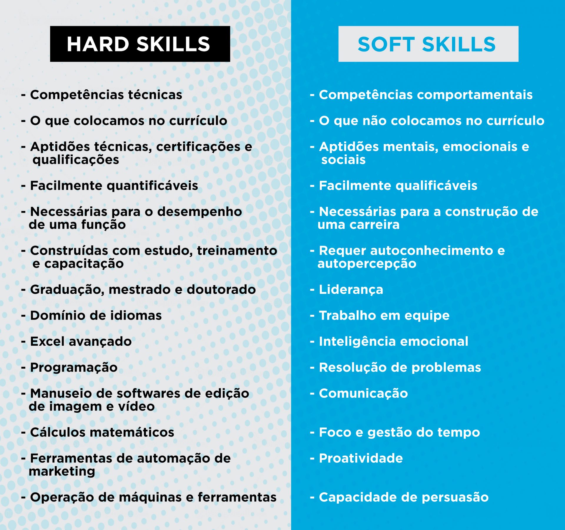 O Que São As Hard Skills Exemplos